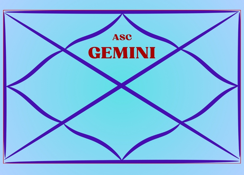 What are some of your observations of a Gemini ascendant?