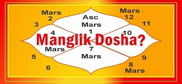 Manglik Dosha - Exists ?