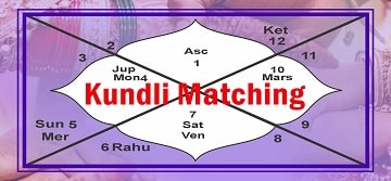 Kundli Matching