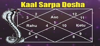 Kaal Sarpa Dosha